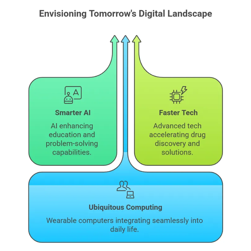 The Future of Computers